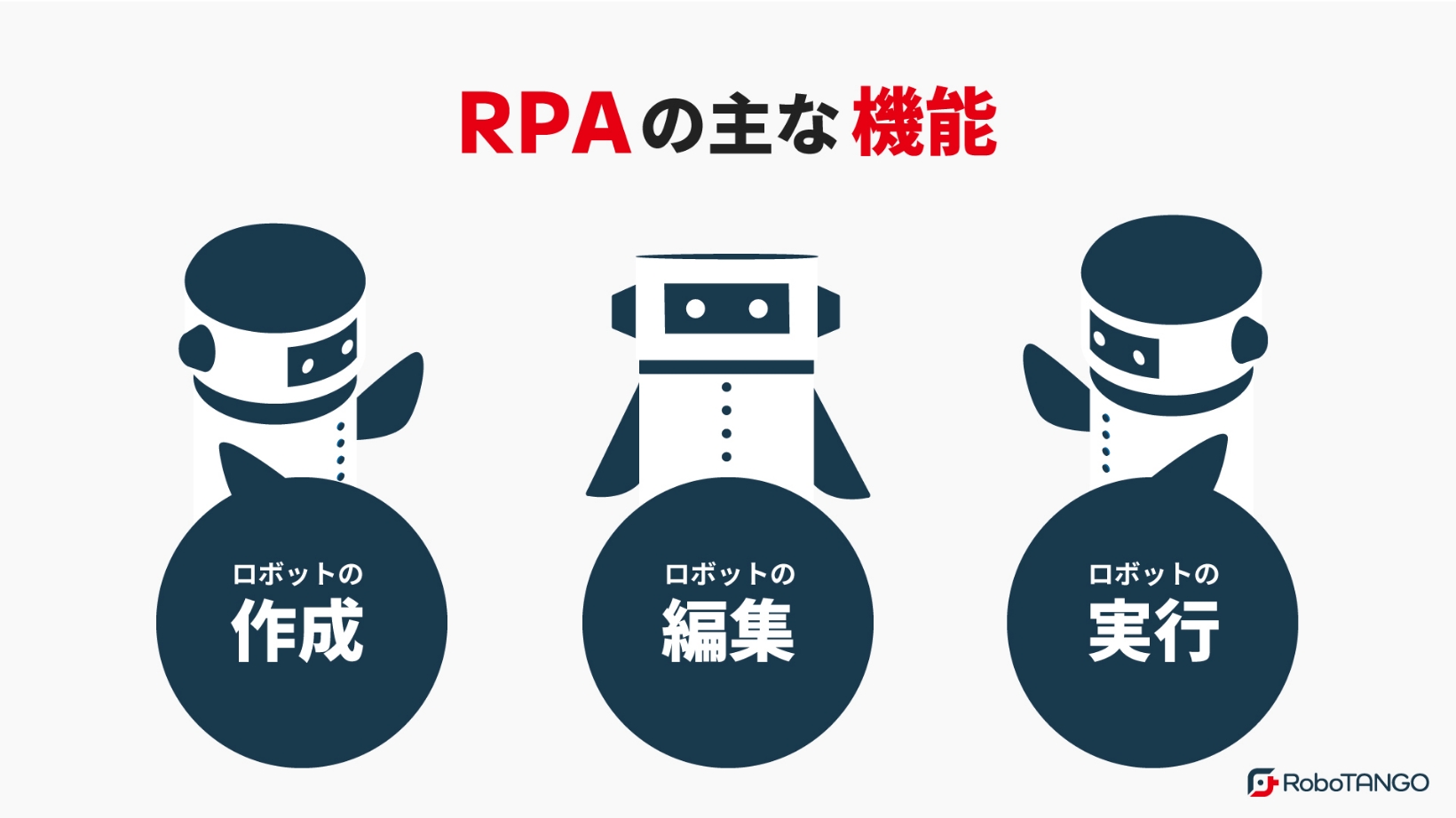 RPAの主な機能は「ロボットの作成」「ロボットの編集」「ロボットの実行」の3つです。