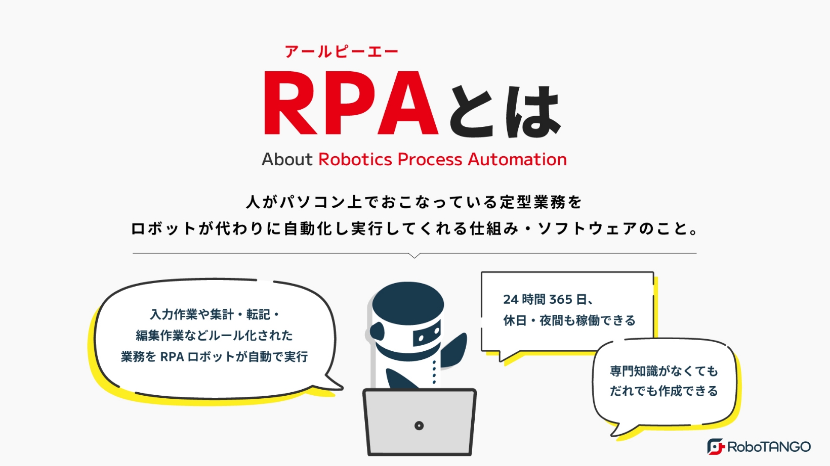 RPAとはの解説。RPAとは、「Robotics Process Automation（ロボティック・プロセス・オートメーション）」の略で、人がパソコン上でおこなっている定型業務を、ロボットが代わりに自動化し実行してくれる仕組み・ソフトウェアのこと