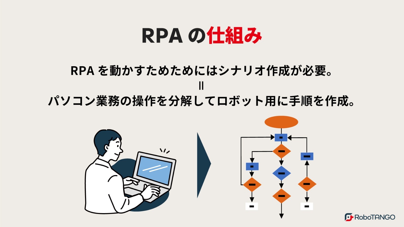 RPAの仕組みについて分かりやすく解説します