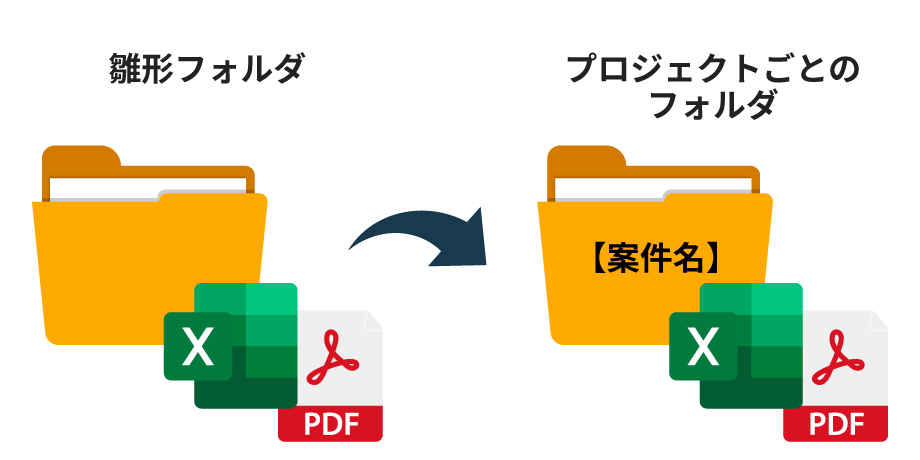 新規プロジェクトごとにフォルダ・フォーマットを作成