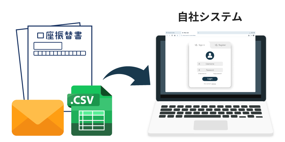 銀行口座情報(口座振替)の入力・登録作業