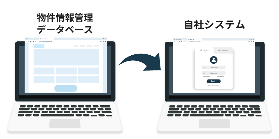 物件情報の登録・更新作業