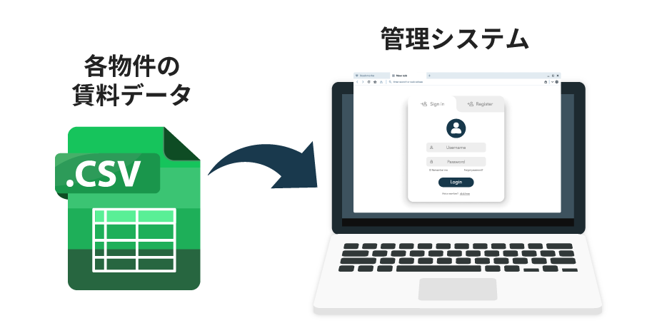 物件ごとの賃料の更新作業