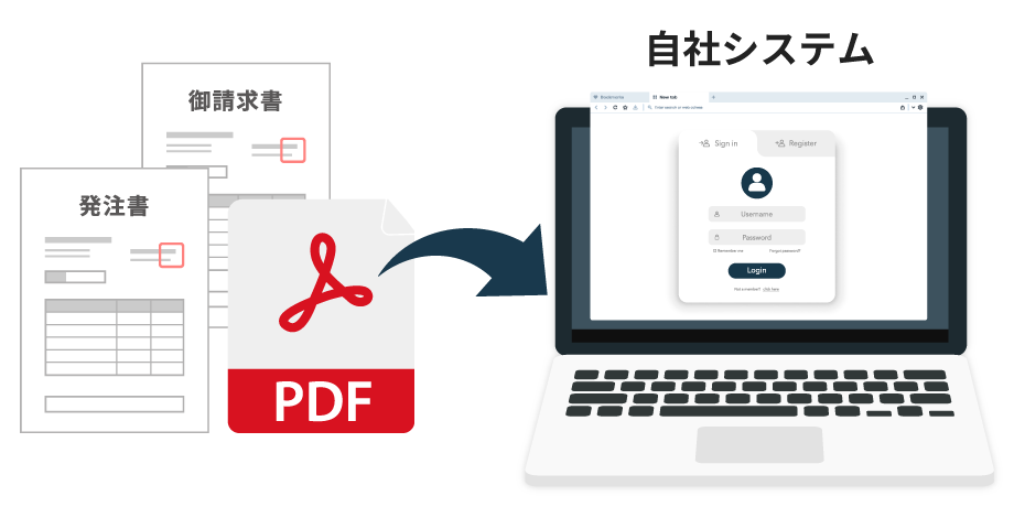 発注書や請求書データの入力・処理