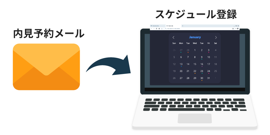 内見予約の受付・スケジュール登録