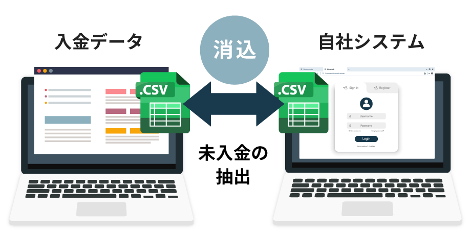家賃入金チェックと消込作業