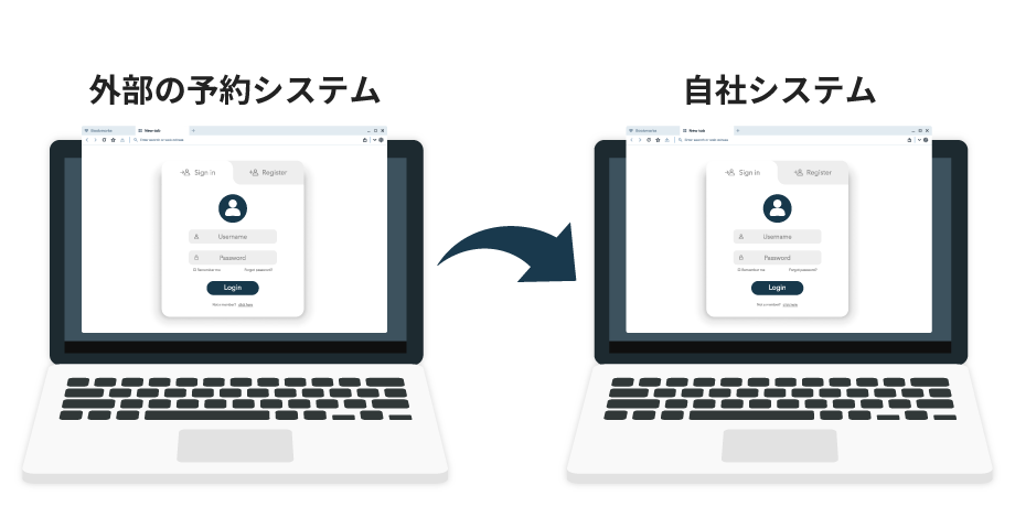 予約情報の取得とシステム転記