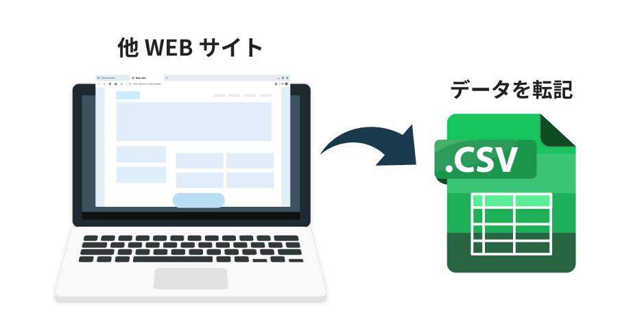 インターネット上の情報収集業務
