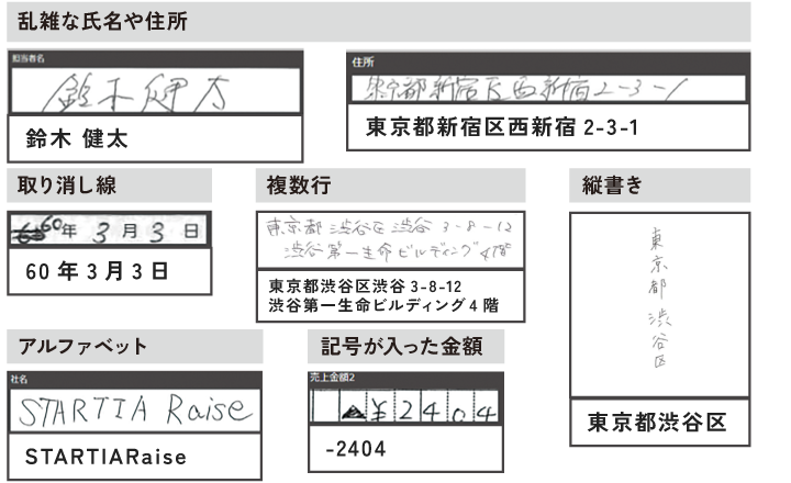 AI技術による高精度な文字認識