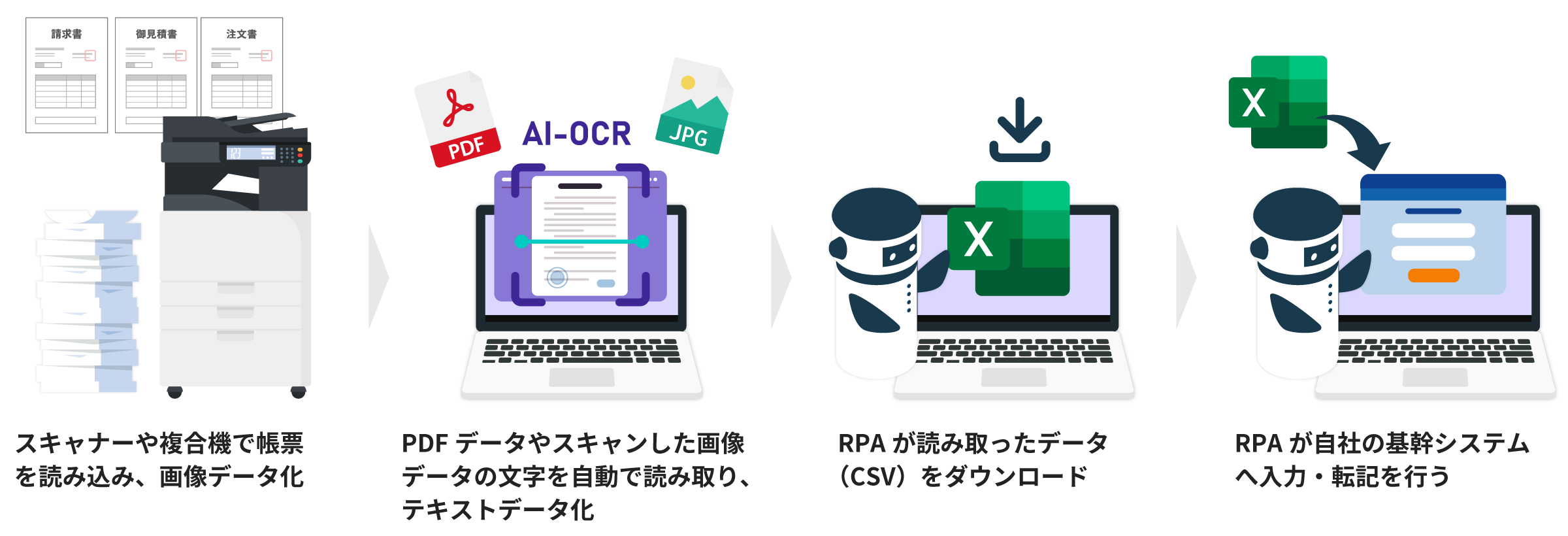 DX SuiteとRoboTANGOを併用して使う場合