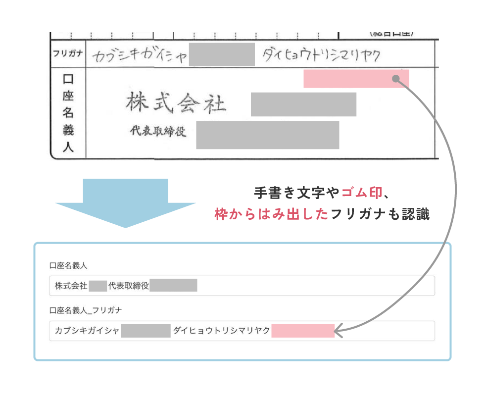 OCRの概念が一変!5年間探してきたゴム印を読み取るAI-OCR
