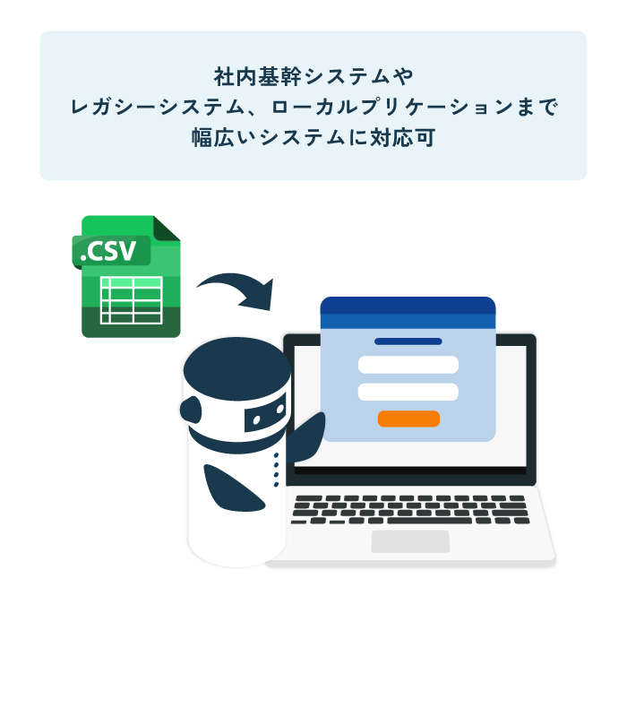 アップロードされた各種帳票を、RoboTANGOが自動で取得