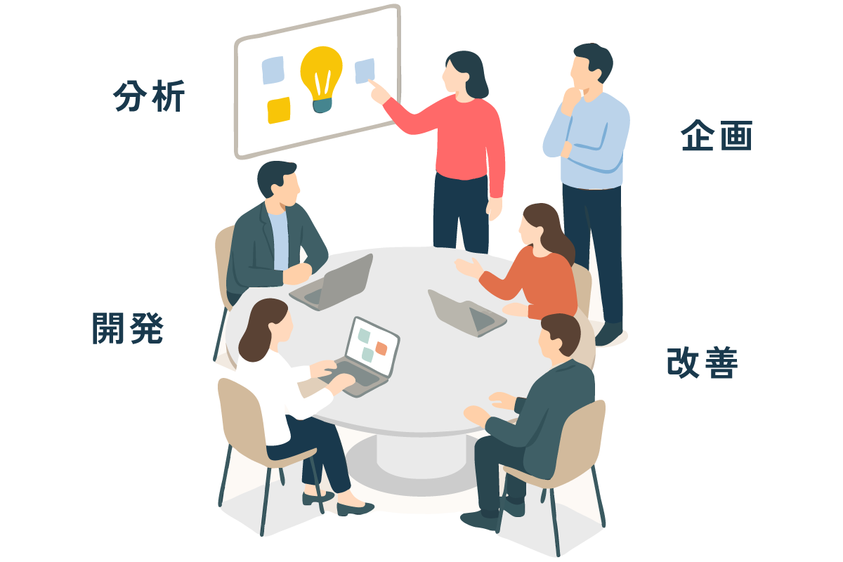 従業員の負担軽減と付加価値業務へのシフト