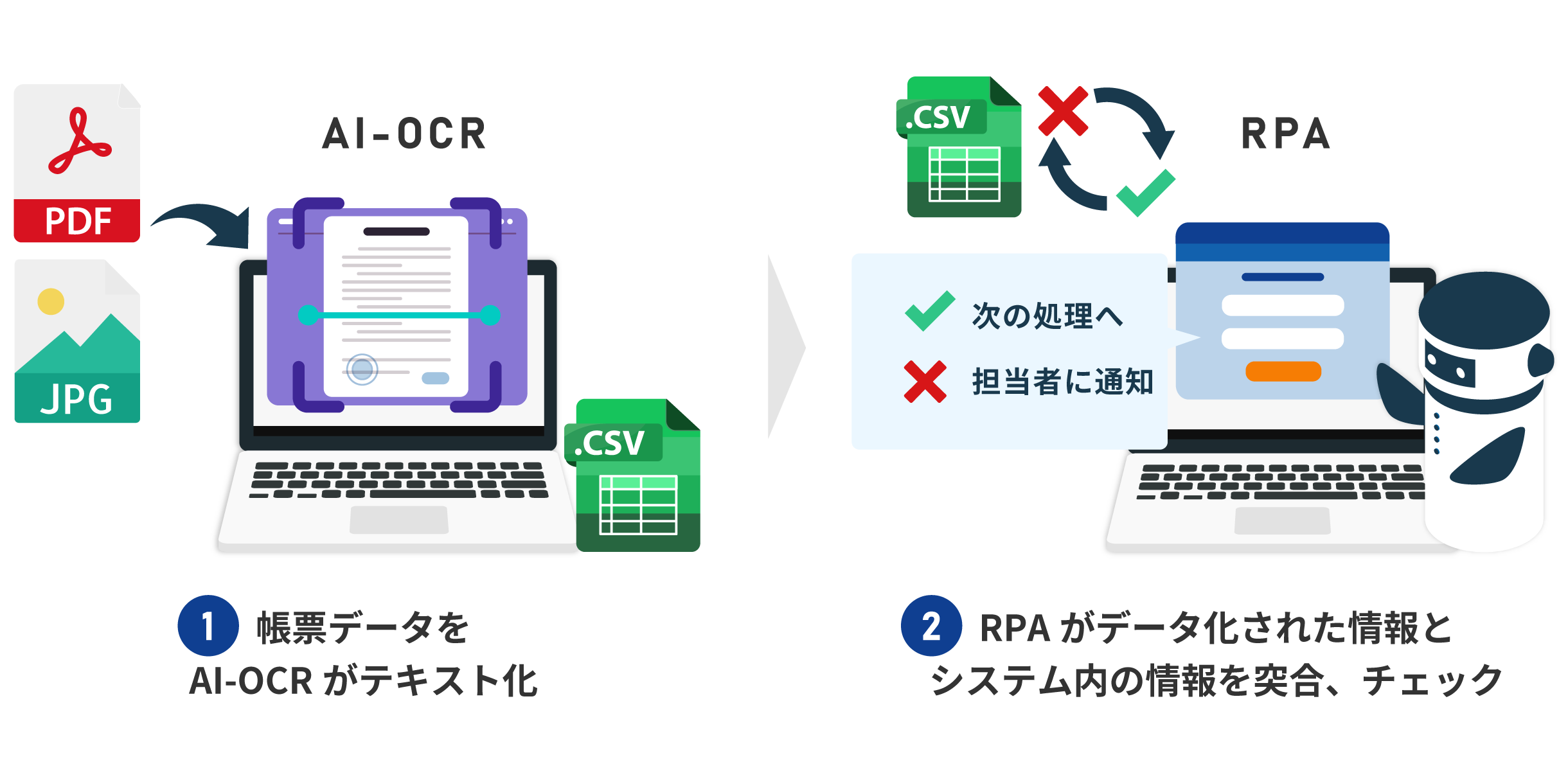データの照合・チェック作業の自動化