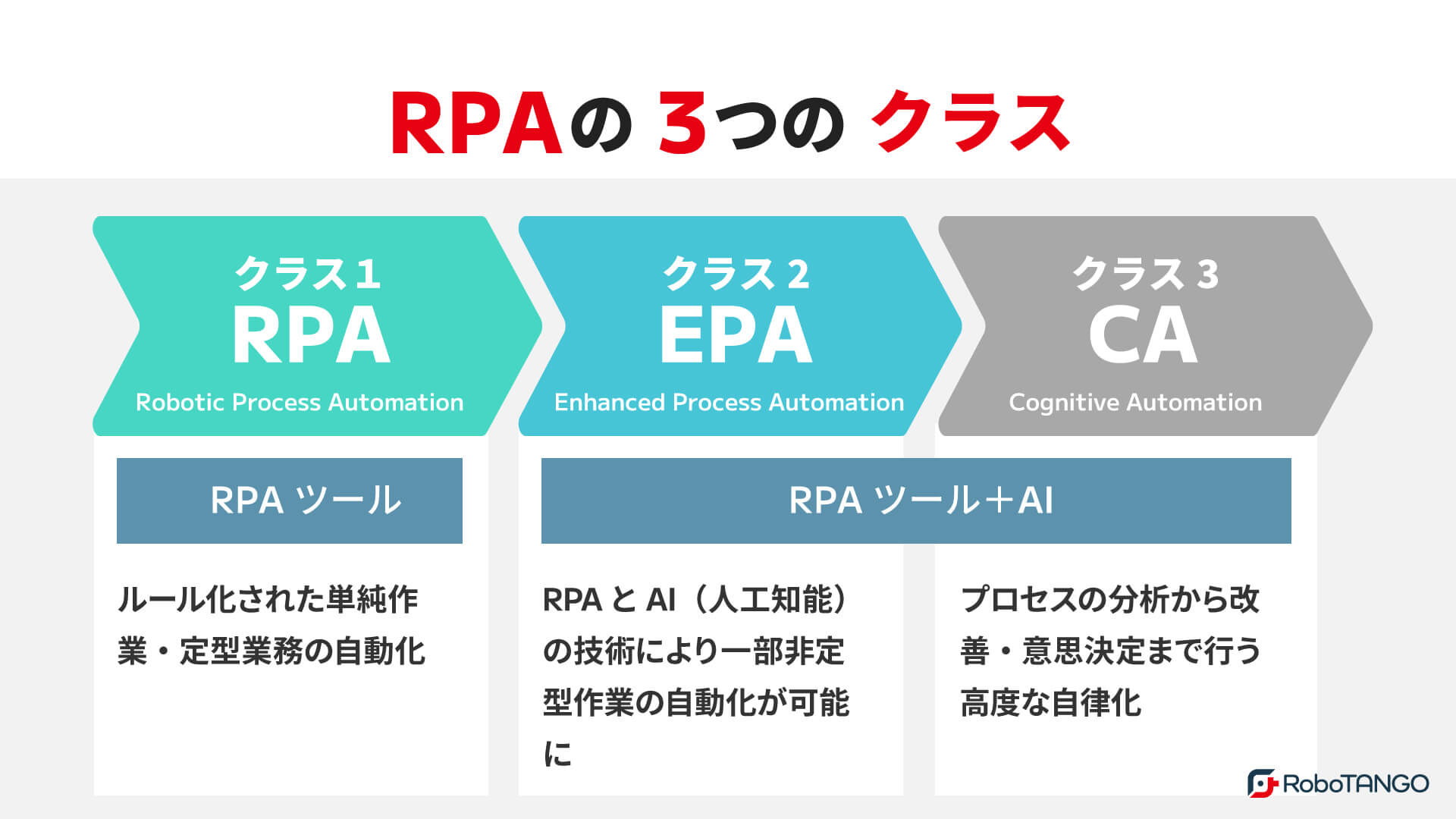 PRAのクラスとは？RPA・EPA・CAの3つのクラスを解説します