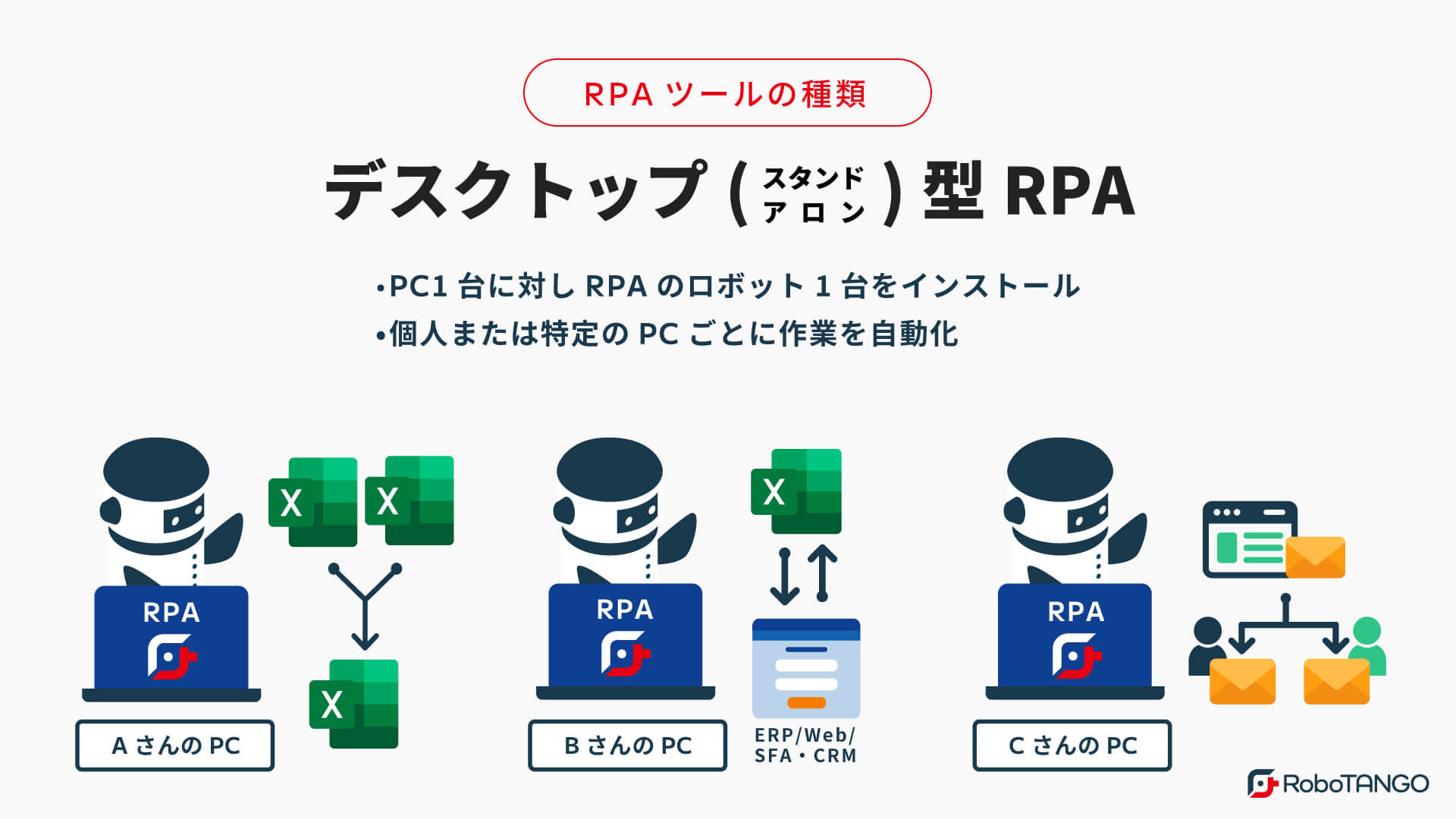 デスクトップ型RPAとは？特長やメリットを解説します