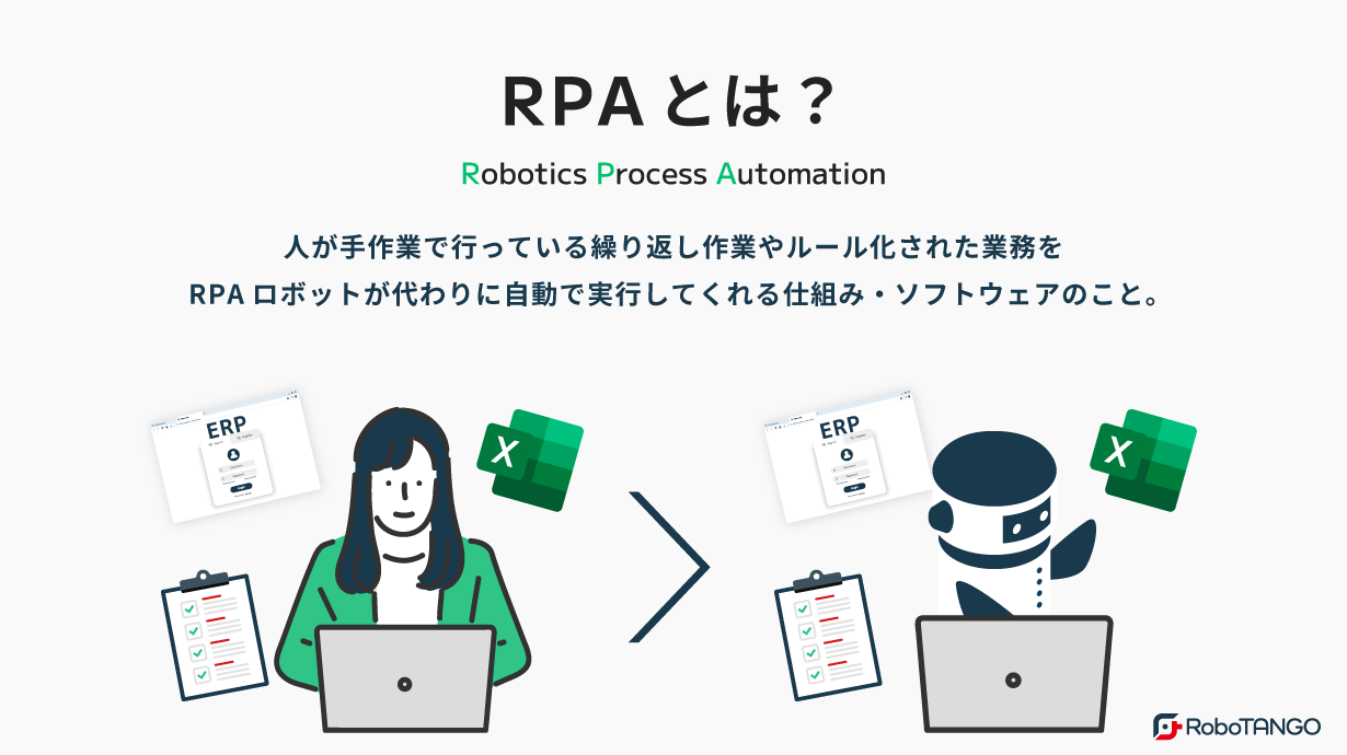 RPAとはRobotic Process Automation（ロボティック・プロセス・オートメーション）の略でロボットによる業務の自動化を行う仕組み・ソフトウェアのこと