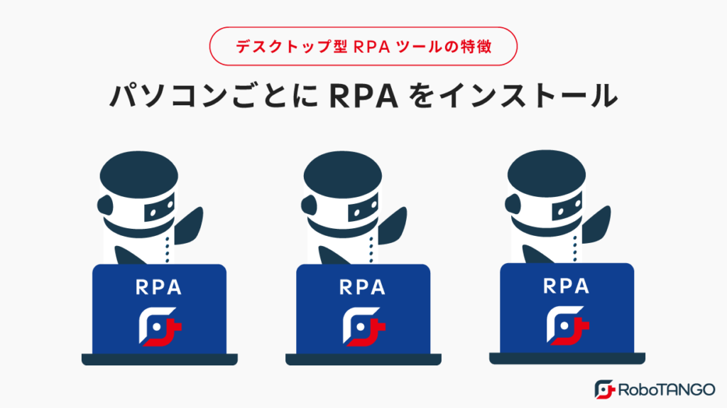 デスクトップ型RPAの特徴：パソコンごとにRPAをインストール