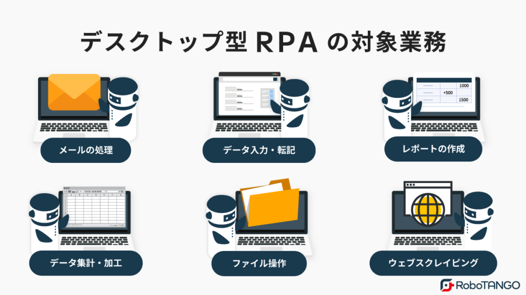 デスクトップ型RPAはデータ入力・転記作業やデータ集計・加工、メール処理など定型的で繰り返しの作業に最適
