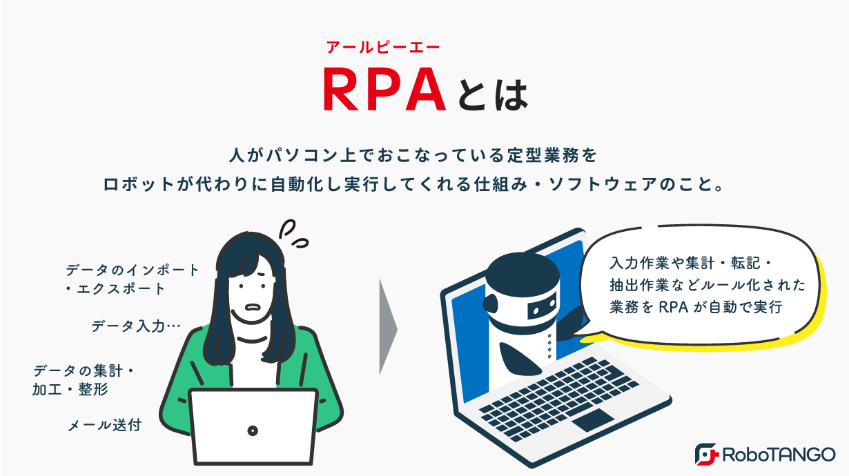 RPAとは人が行う作業をロボットが代わりに自動化し実行してくれるソフトウェアのことです。
