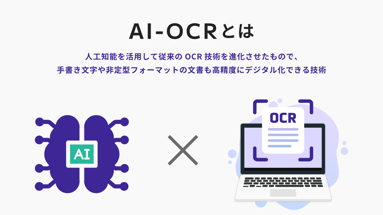 AI-OCRとは、人工知能を活用して従来のOCR技術を進化させたもので、手書き文字や非定型フォーマットの文書も高精度にデジタル化できる技術のこと