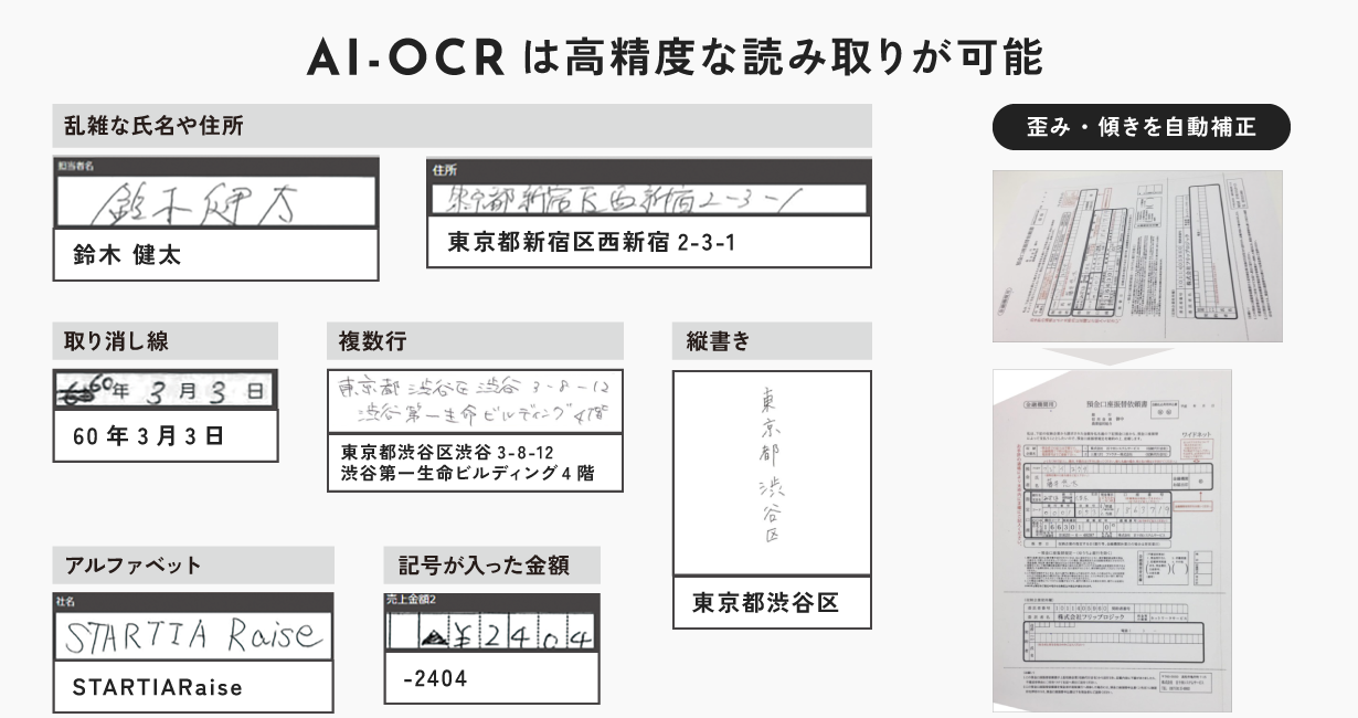 AI-OCRは乱雑な文字や取り消し線、複数行、縦書きなどでも高精度での読み取りが可能