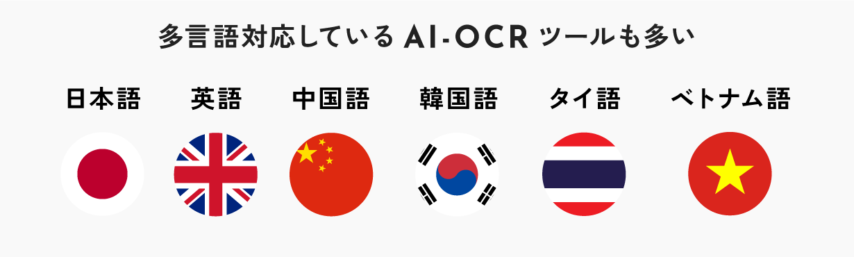 多言語対応しているAI-OCRツールも多い