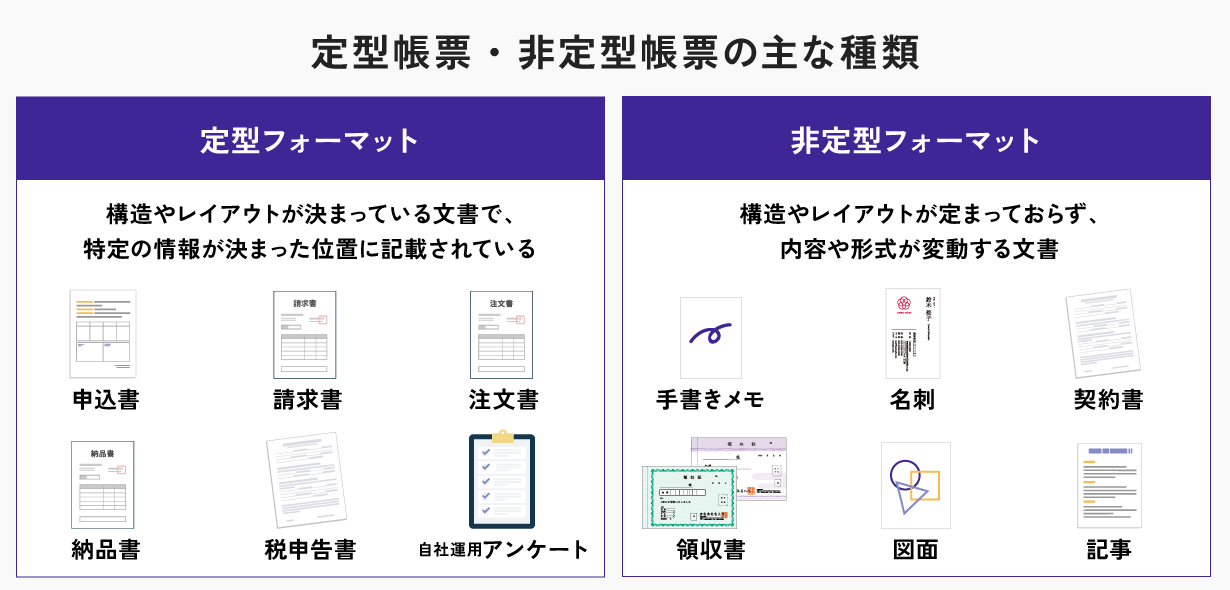 定型帳票・非定型帳票の主な種類