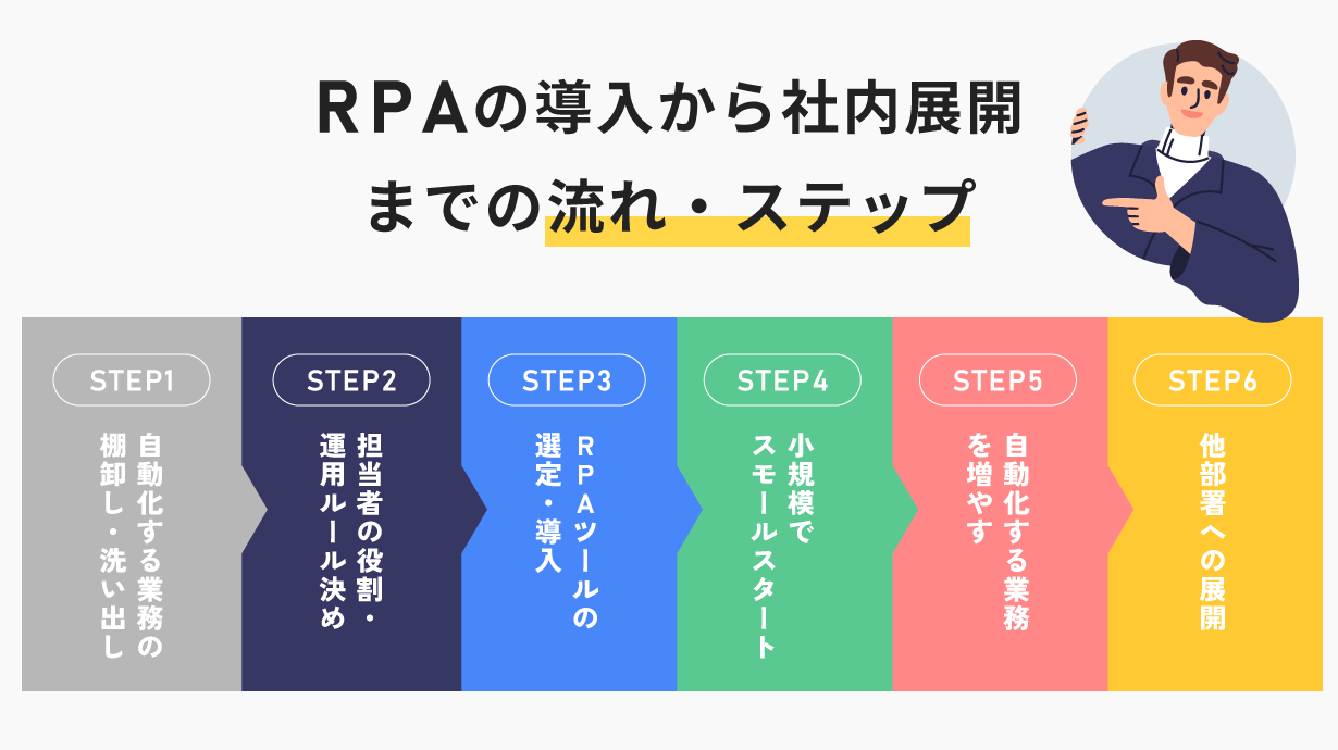 RPAの導入から社内展開までの流れ・6ステップを解説