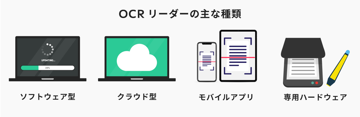 OCRリーダーの種類