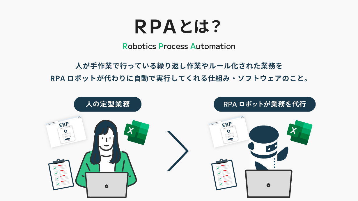 RPA（Robotic Process Automation：アールピーエー）とは？