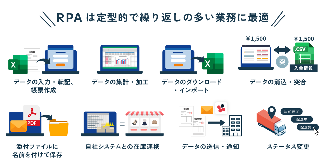 RPAは定型的で繰り返しの多い業務に最適