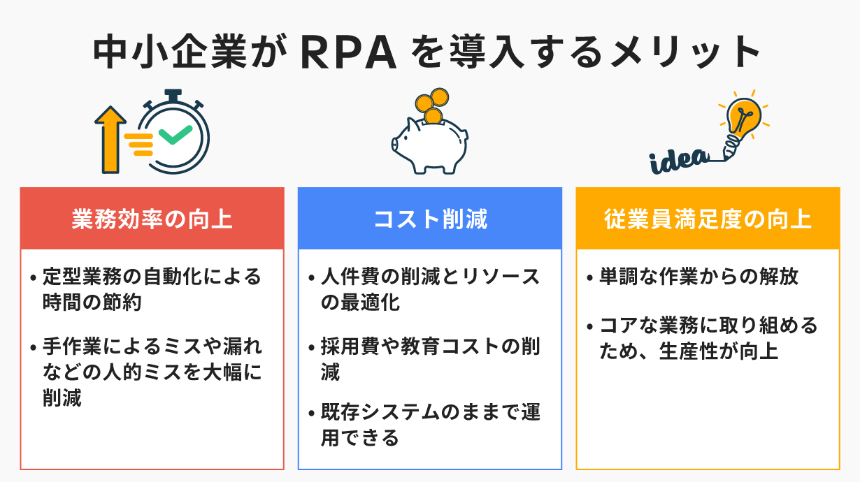 中小企業がRPAを導入するメリット