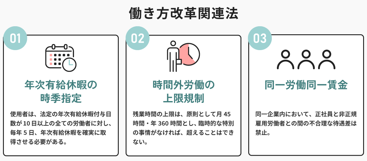 働き方改革関連法の紹介