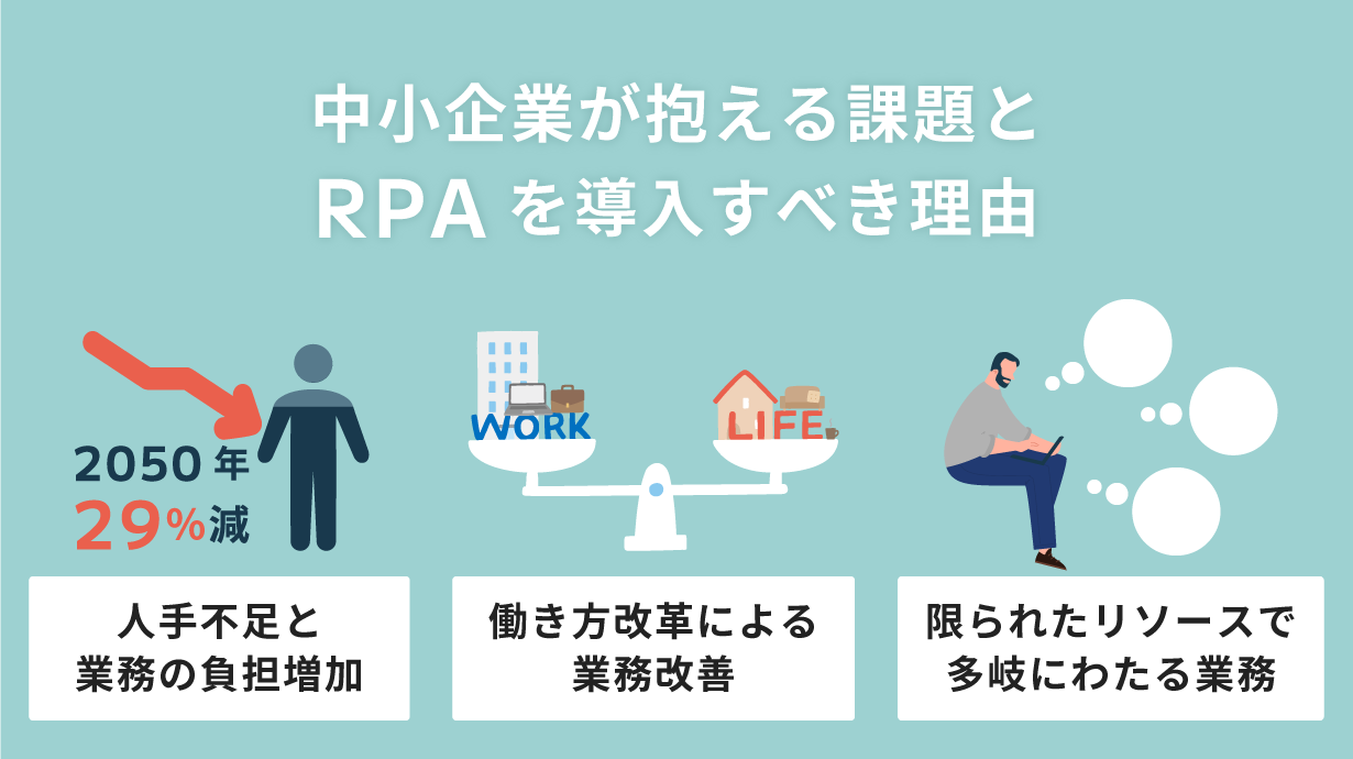 中小企業が抱える課題とRPAを導入すべき理由とは