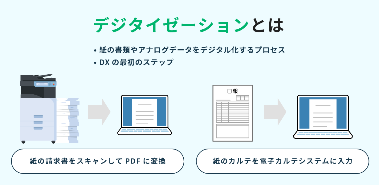 デジタイゼーションとは、紙の書類やアナログデータをデジタル化するプロセス