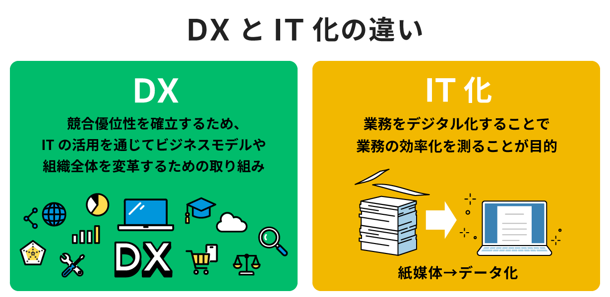 DXとIT化の違いを解説