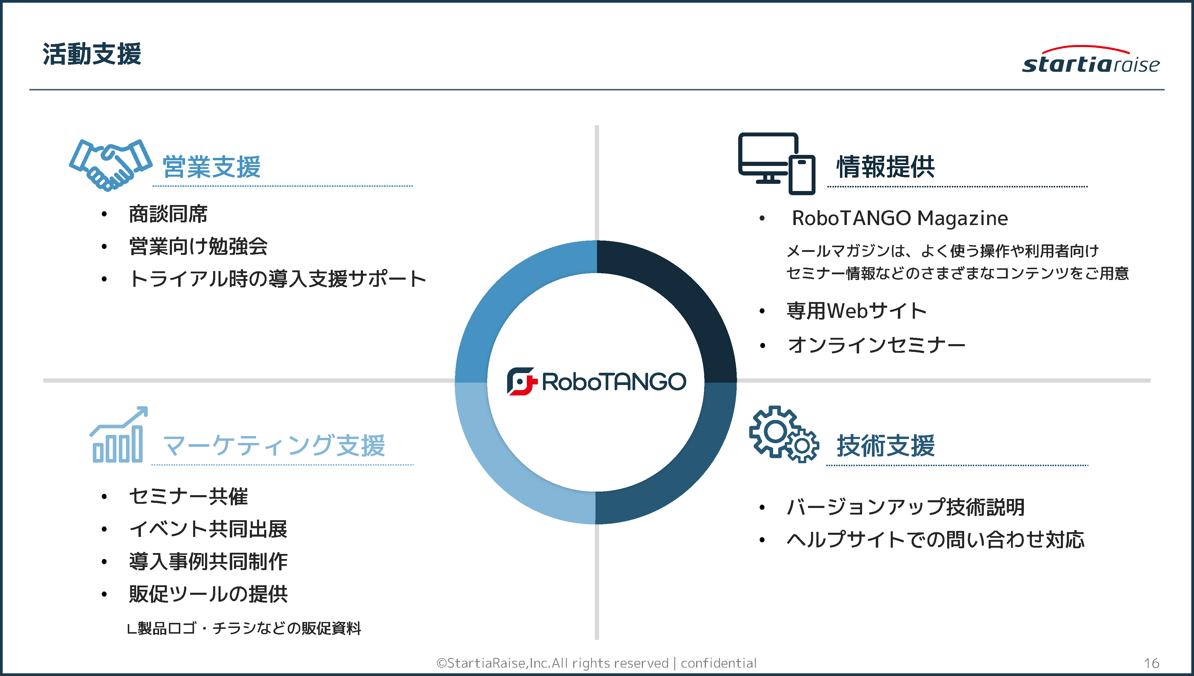 活動支援