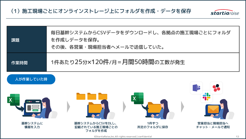 施工現場ごとにオンラインストレージ上にフォルダを作成・データを保存1