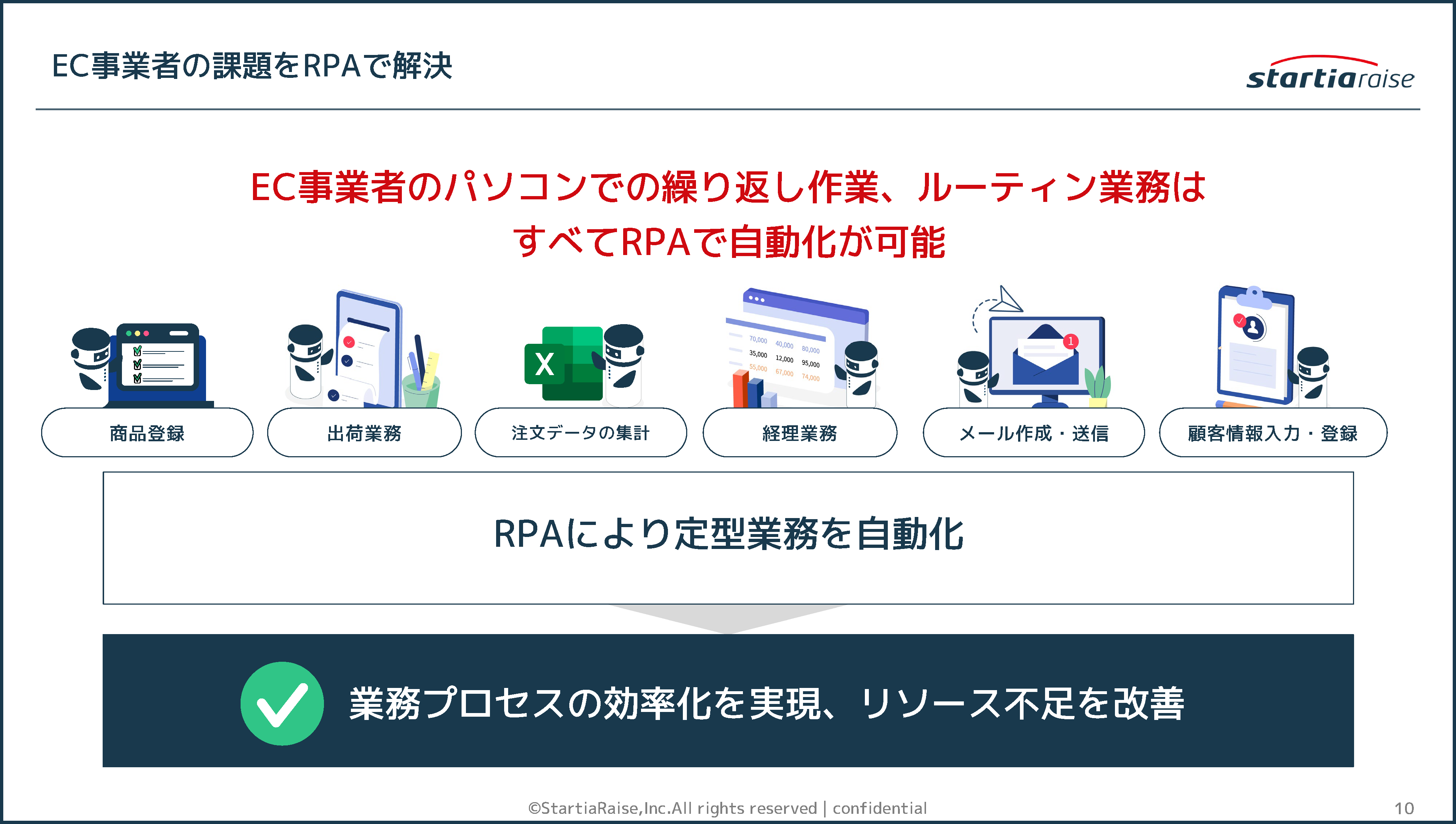 EC事業者の課題をRPAで解決