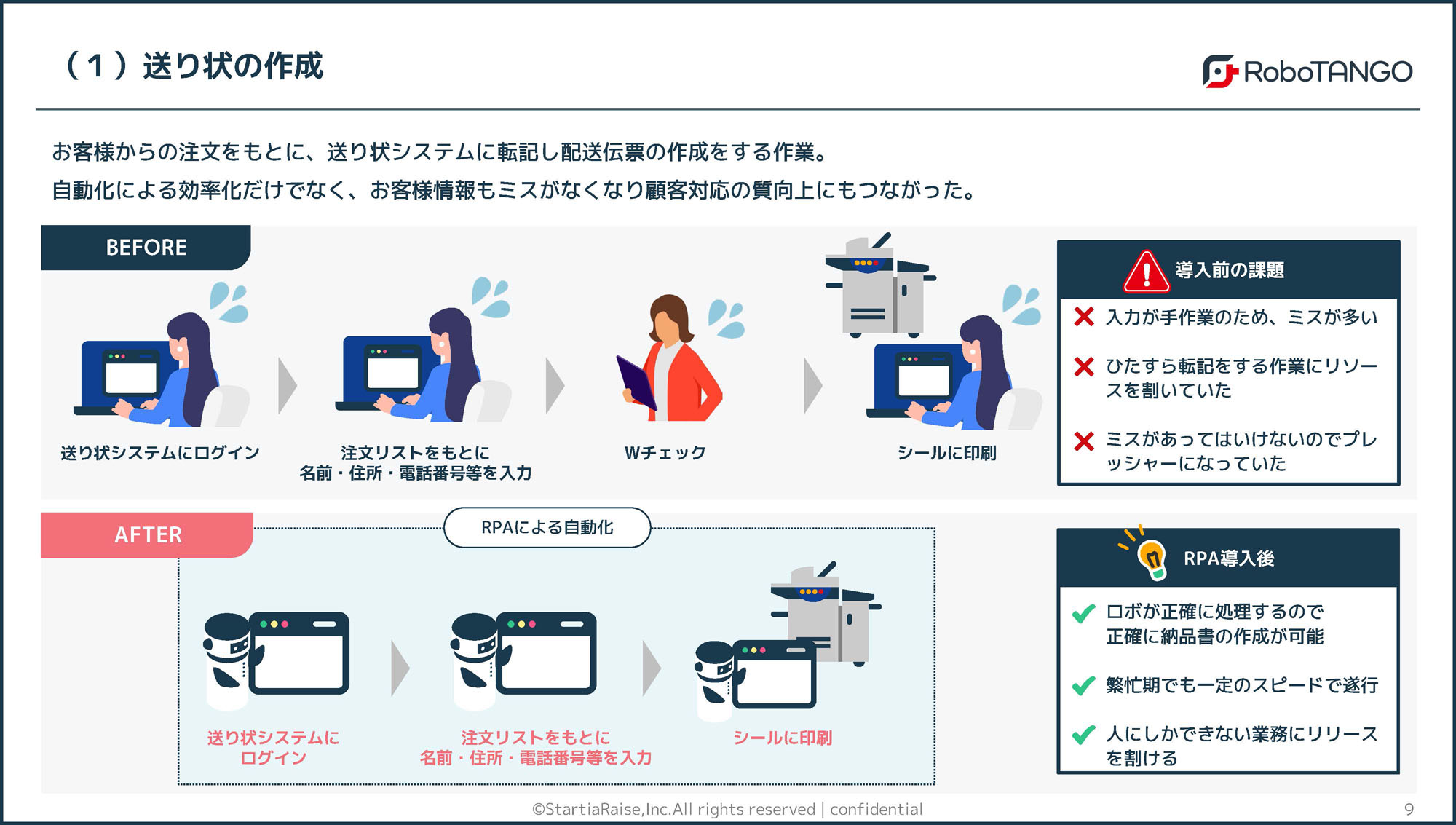 送り状の作成