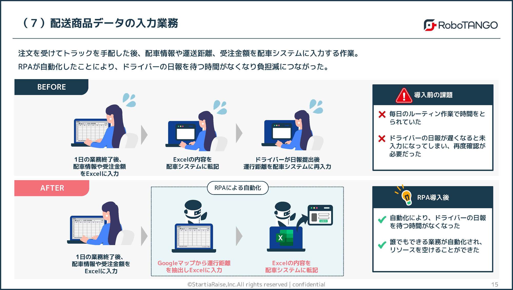 配送商品データの入力業務