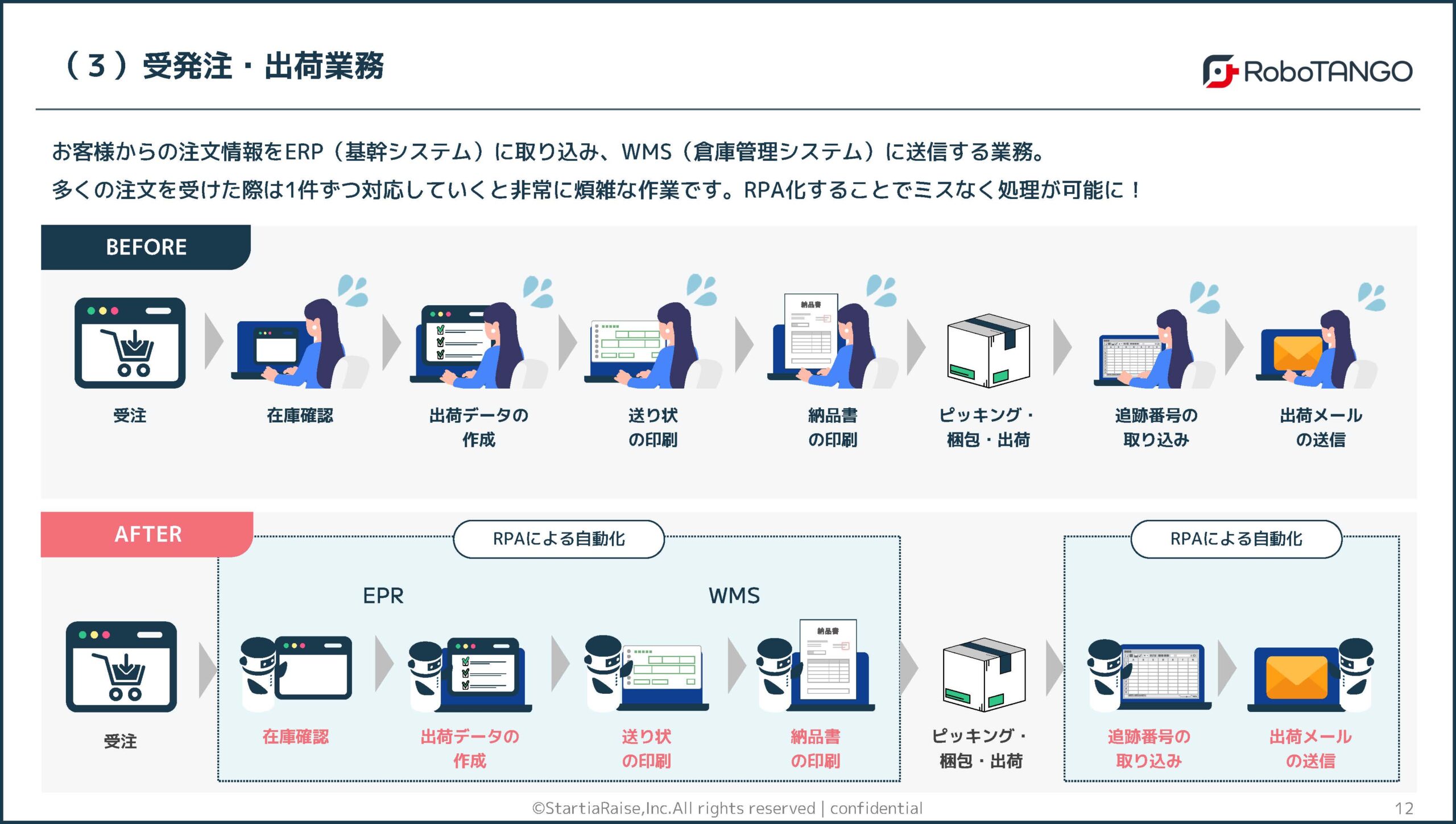 受発注・出荷業務