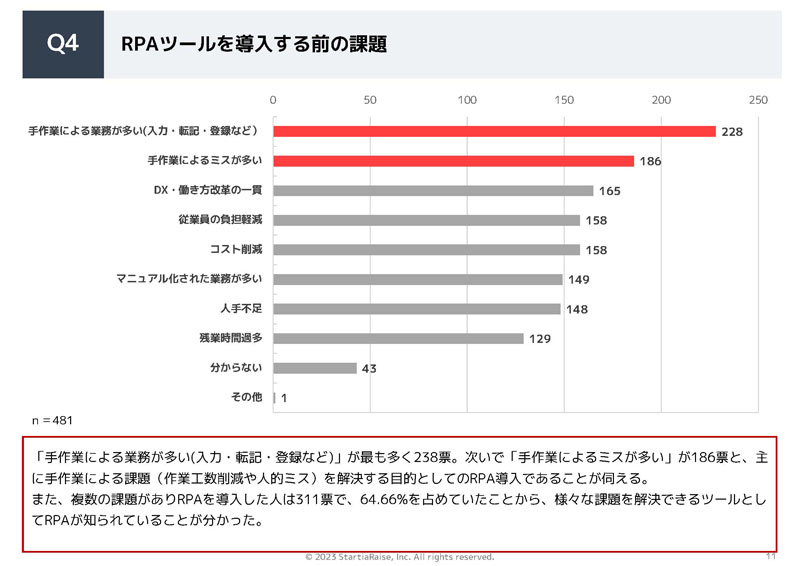 RPAツールを導入する前の課題