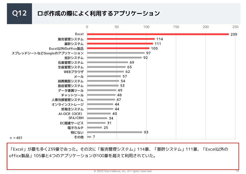 ロボ作成の際によく利用するアプリケーション