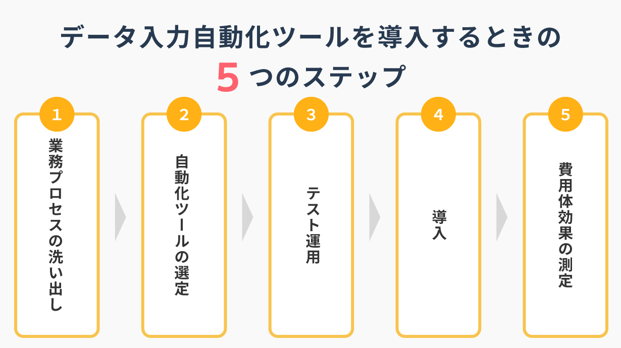 データ入力自動化ツールを導入するときの5つのステップ