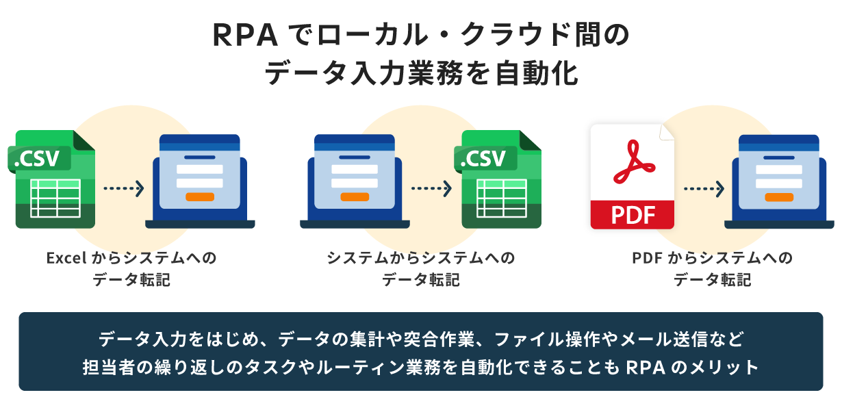 RPAでローカル・クラウド間のデータ入力業務を自動化