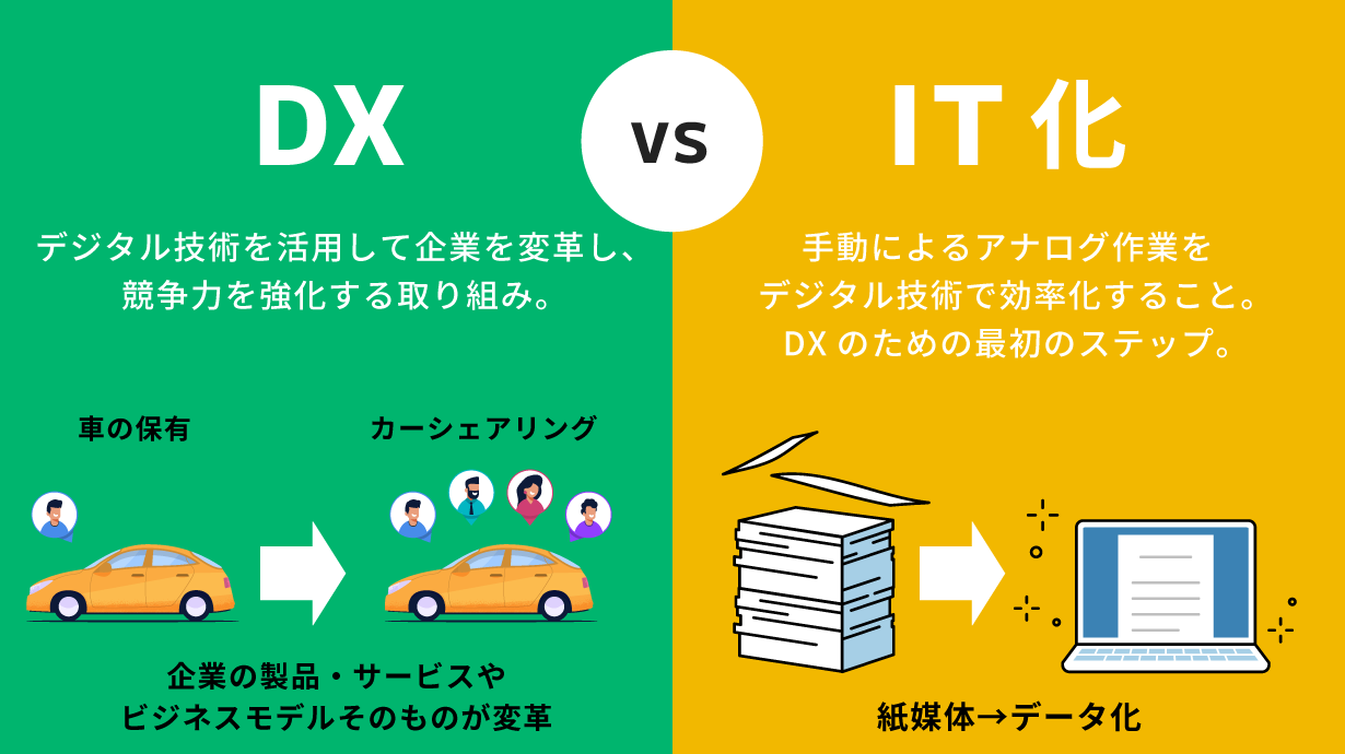 DXとIT化の違いとは