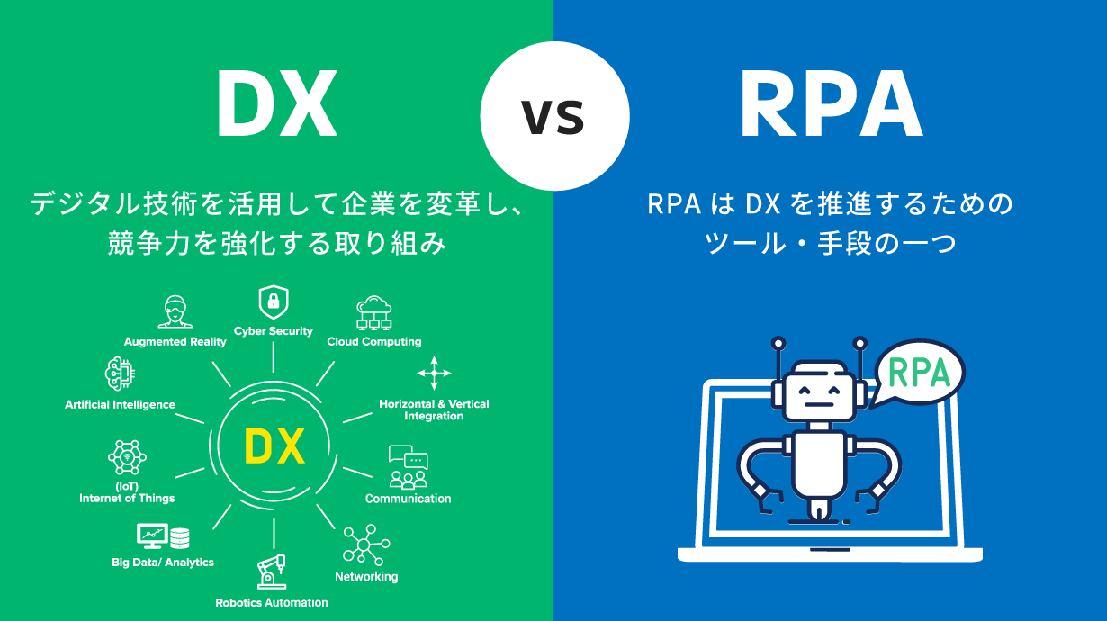 RPAとDXの違いとは