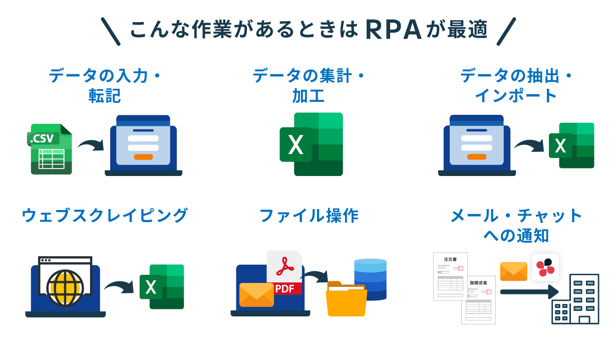 こんな作業があるときはRPAが最適